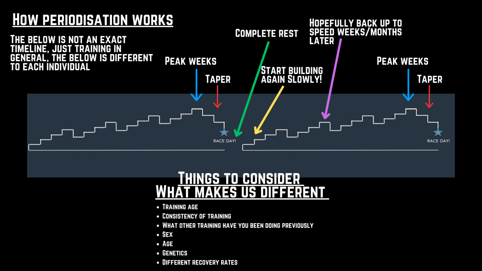 Post-race recovery: why it matters and how to get it right