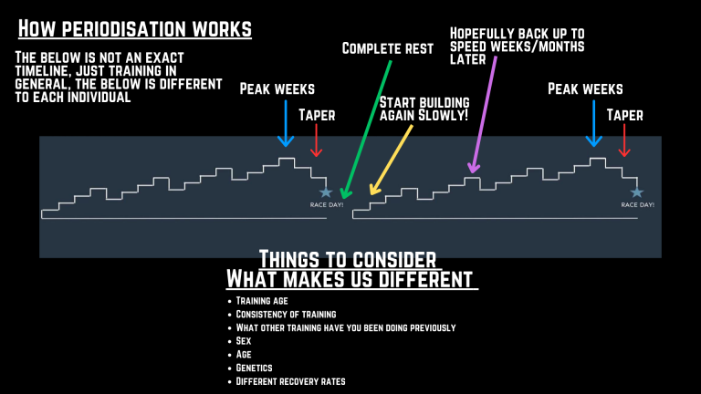 Post-race recovery: why it matters and how to get it right